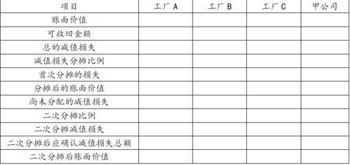 甲公司2011年三地工厂生产设备受经济趋缓影响分析及对策